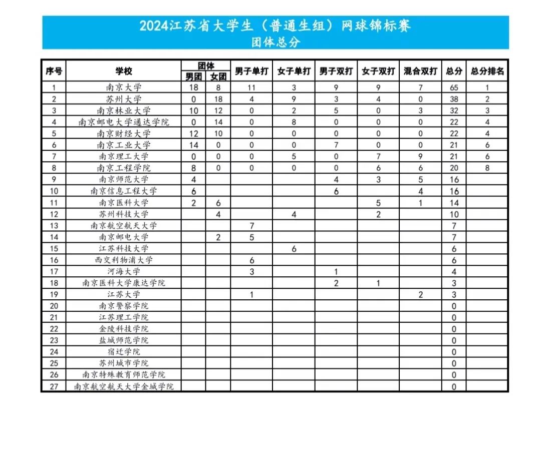 https://mmbiz.qpic.cn/sz_mmbiz_jpg/AkLgia48p3693OsGJhAibAeVaMK7NxjxeLISVuJKfLbichUJ01Qh7fyDZBg0QPz9KhCvQK7gDH7ib9FnXN0GQu2IbQ/640?wx_fmt=jpeg&from=appmsg